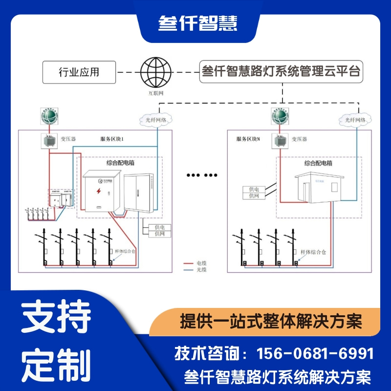 智慧园区路灯完整指南：从选型到运维的7个关键步骤